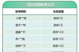 关键先生！福克斯本赛季末节场均可以得到9.83分 暂居历史第一